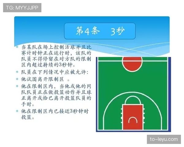 篮球规则解析：翻腕违例的含义及其判定标准是什么