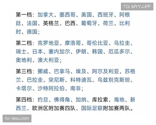 2026世界杯48支球队分组规则及晋级条件详解