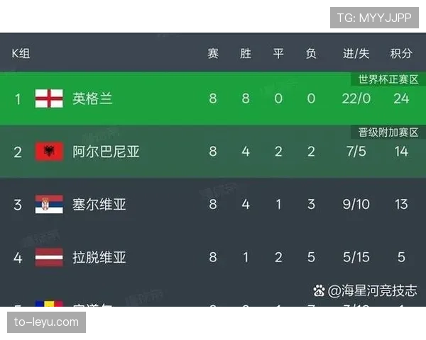 2026世界杯48队如何分成12个小组以及32强晋级规则详解