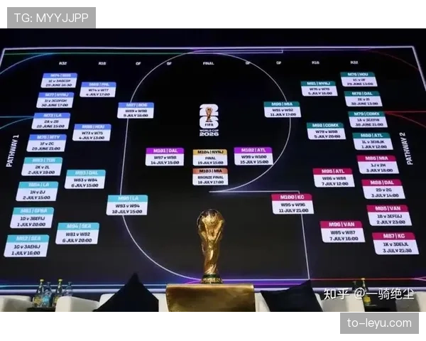 2026世界杯完整版同分排名规则