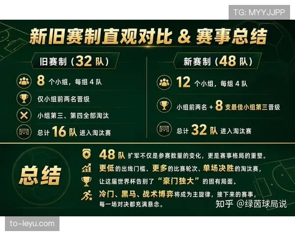 2026世界杯赛制改革背后有哪些考虑