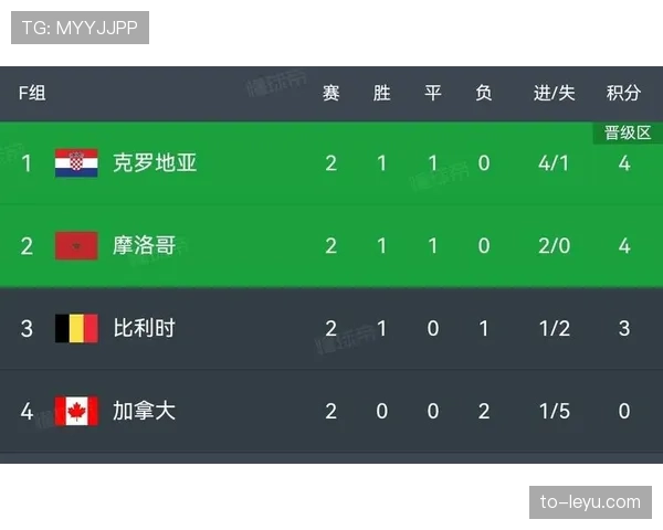 加拿大2026世界杯预选赛前景分析 北美区出线形势深度解读